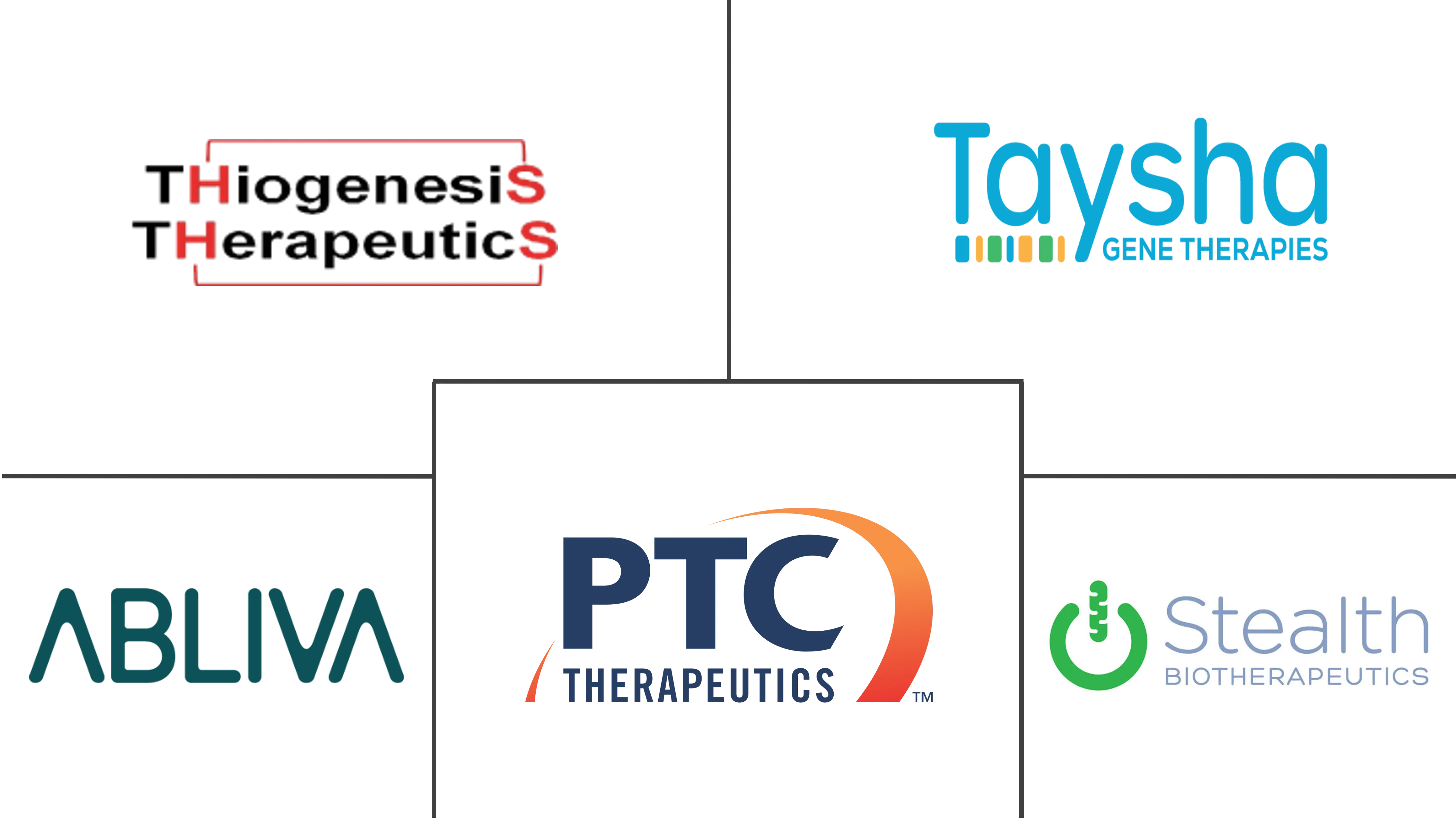 Major players in Leigh Syndrome industry
