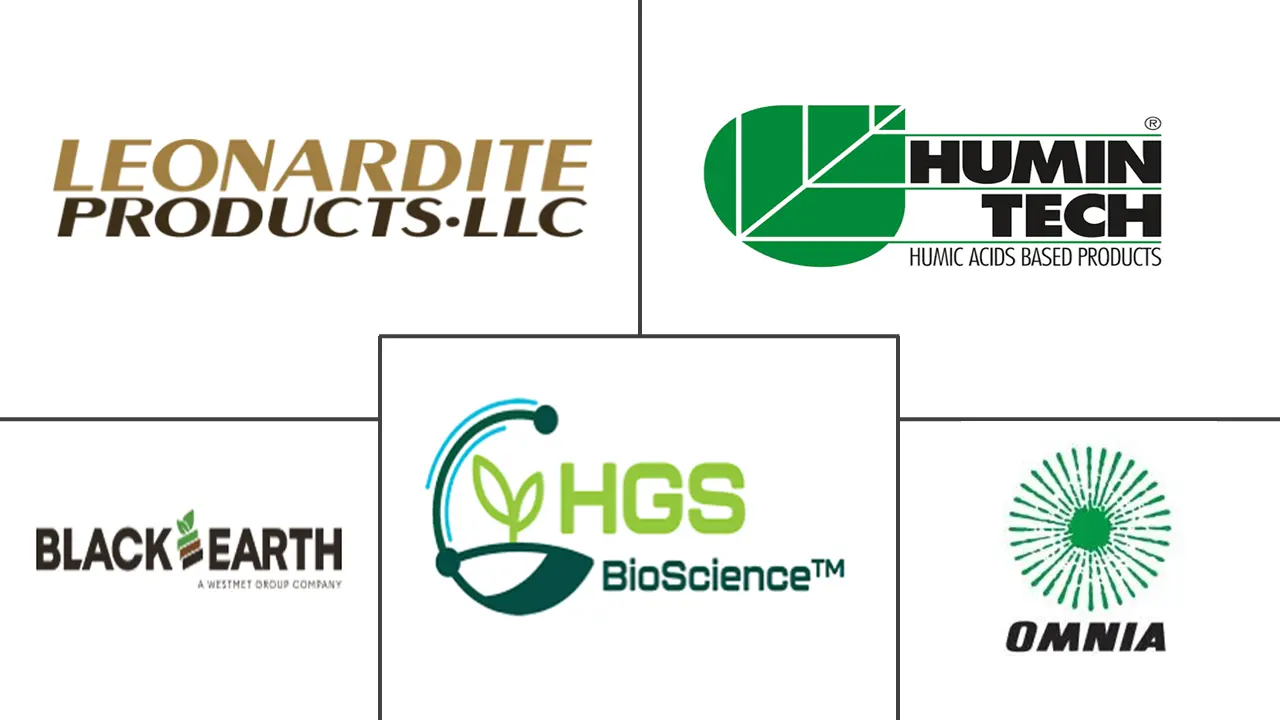 Major players in Leonardite industry