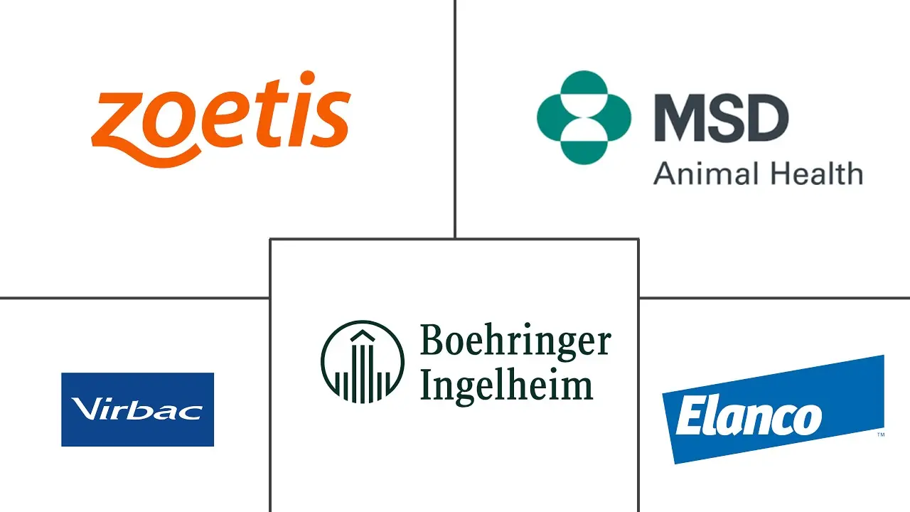 Leptospirosis Market Major Players