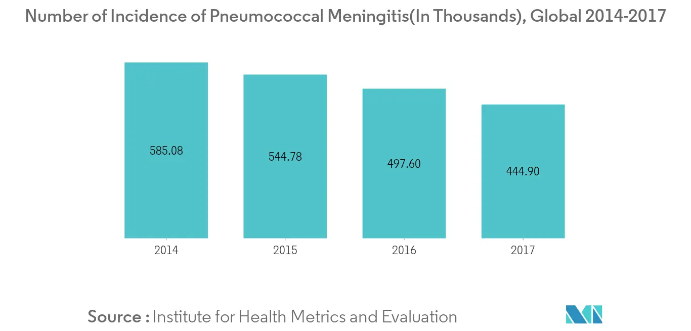 levofloxacin market trends