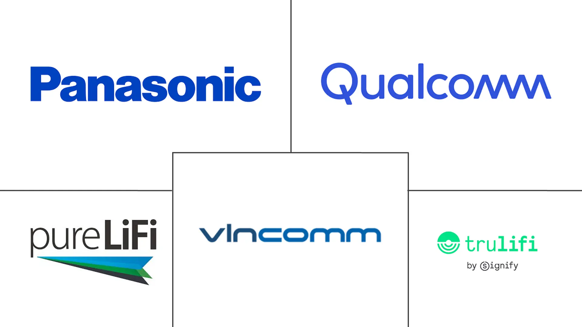 Major players in US Li-Fi industry