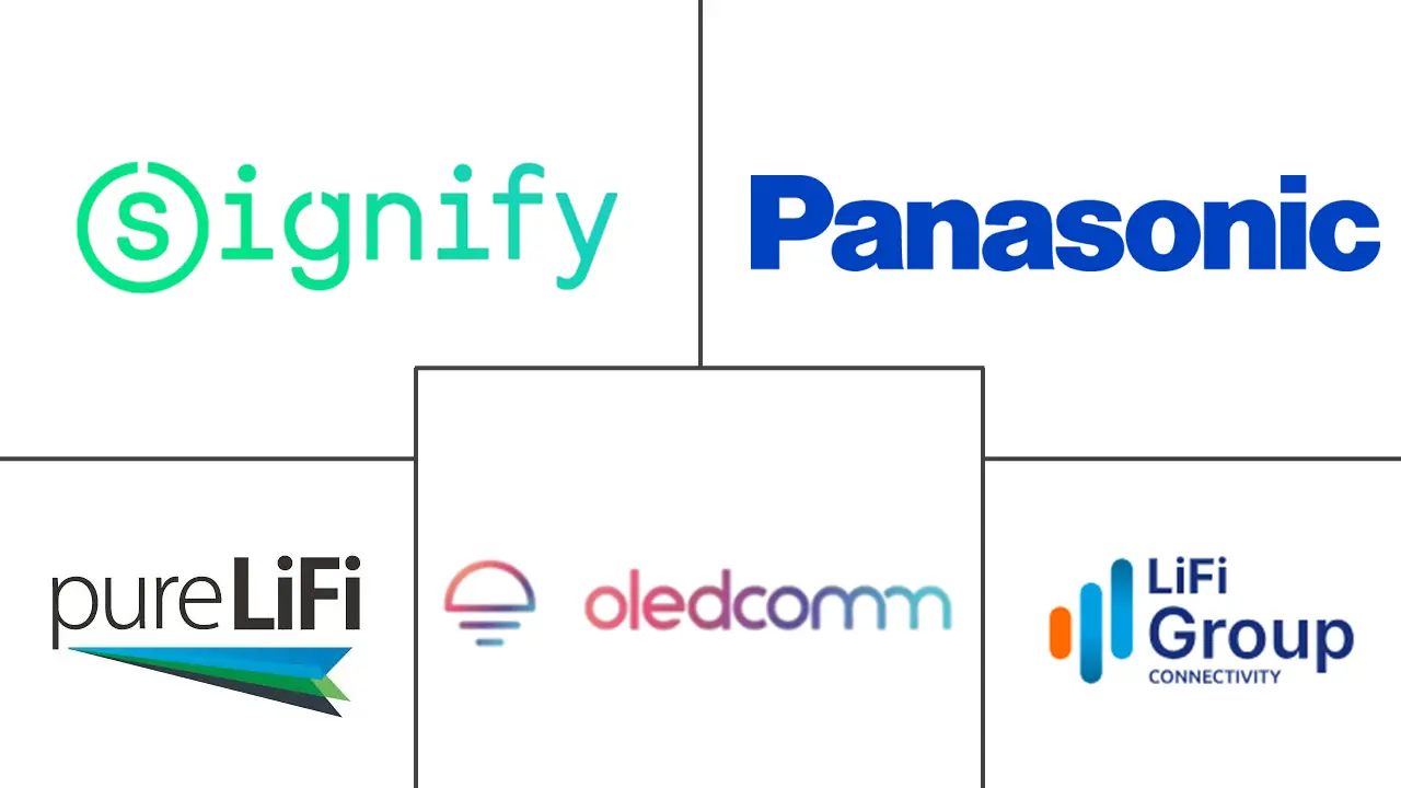Major players in Light Fidelity (Li-Fi) industry