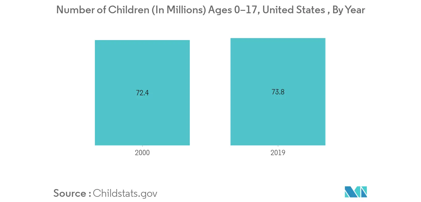 Lice Treatment Market Key Trends