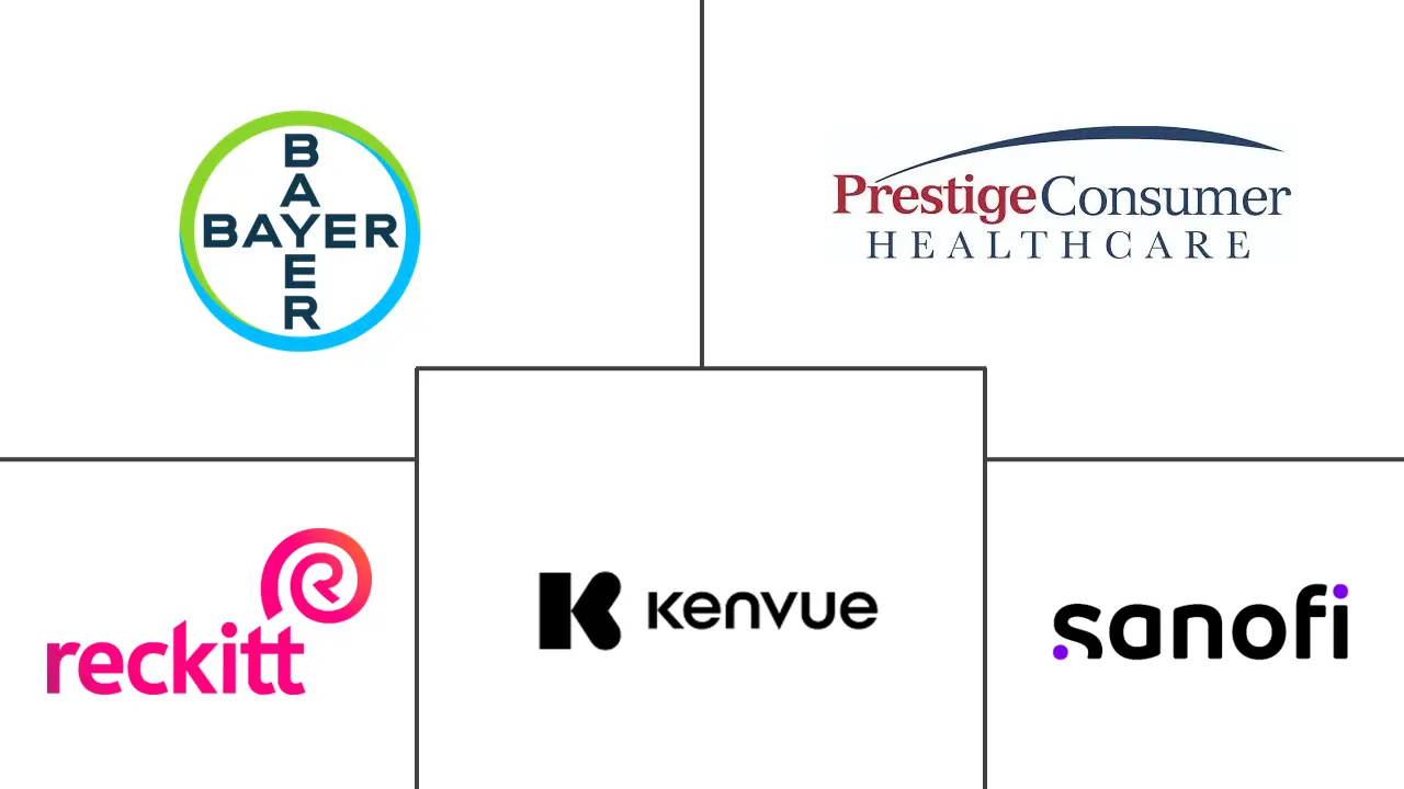 Lice Treatment Market Major Players