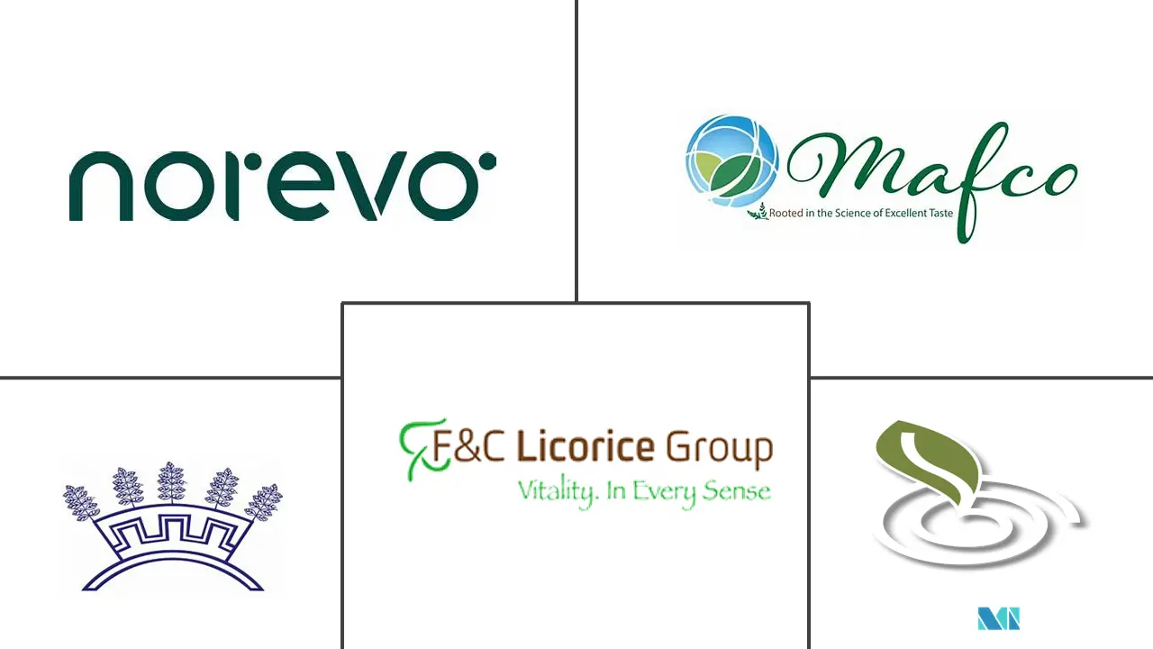 Licorice Extract Market Size & Share Analysis Industry Research