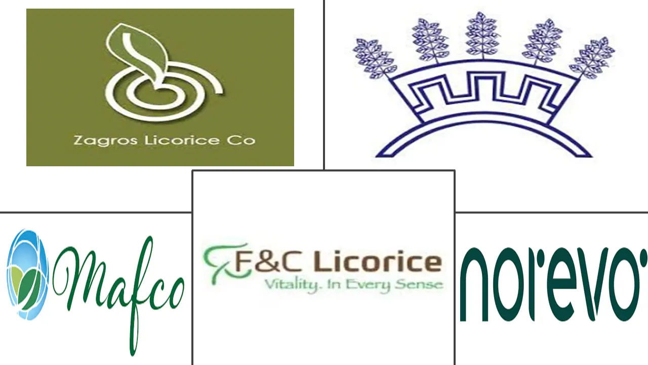 Licorice Extract Market Major Players