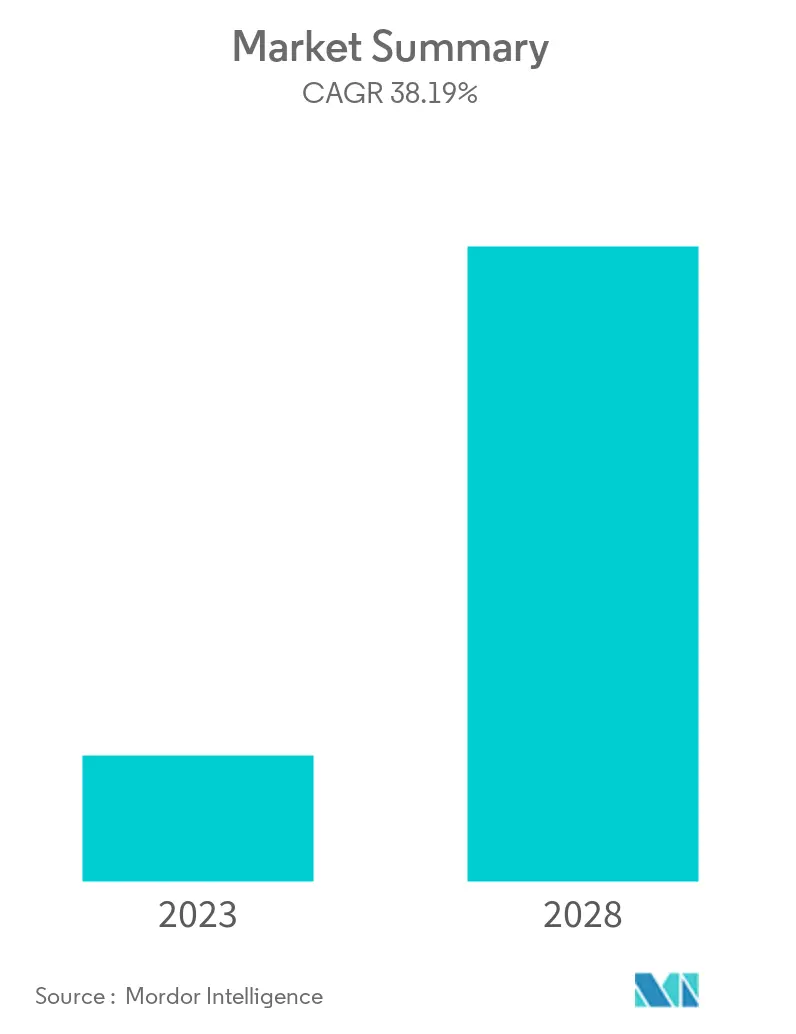 lidar drone market overview
