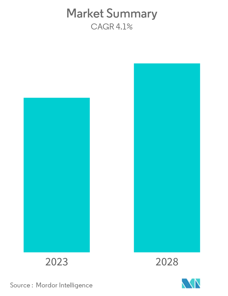 Lidocaine Hydrochloride Market Size