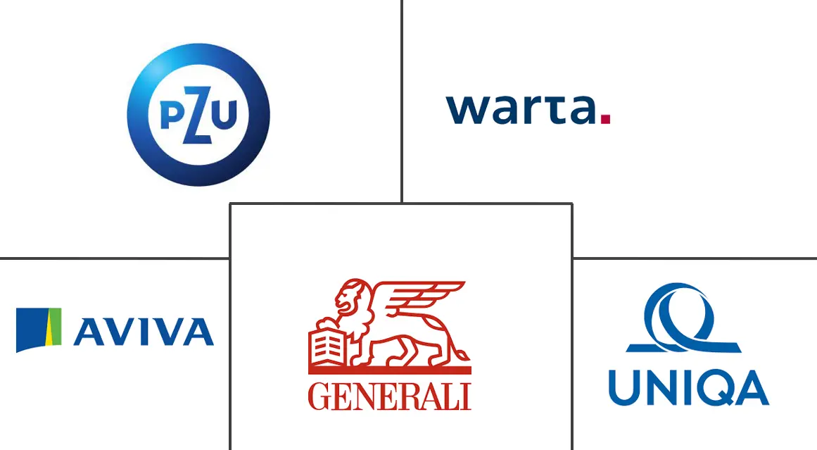 Poland Life And Non-Life Insurance Market Major Players