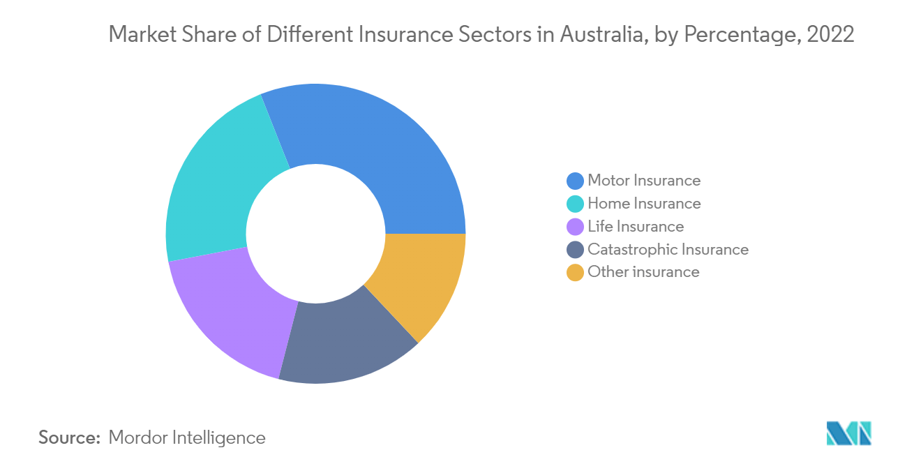 オーストラリア生命保険・損害保険