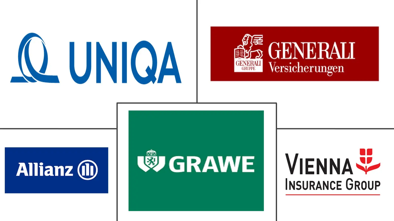 Major players in Austria Life And Non-Life Insurance industry