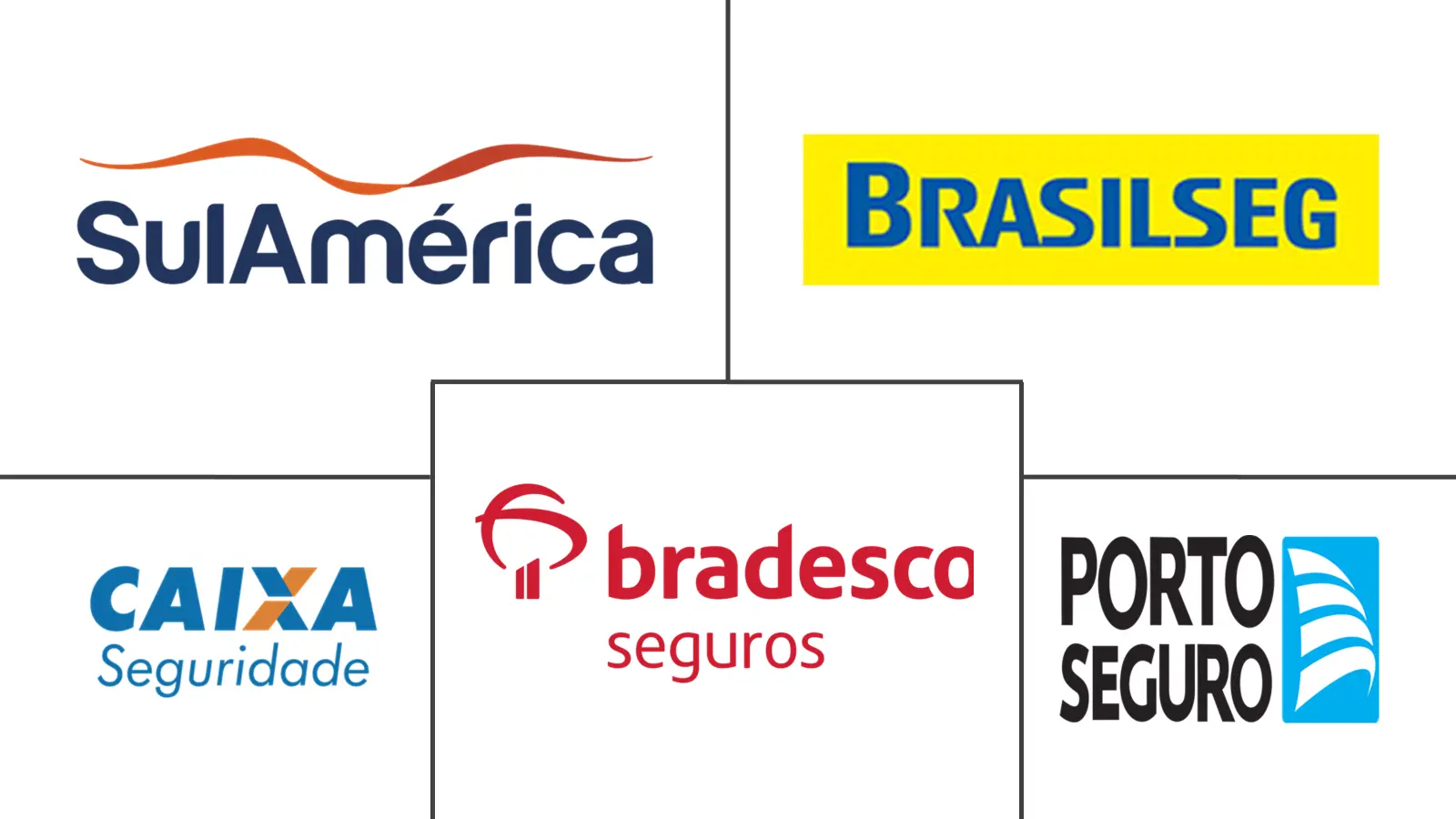 Major players in Brazil Life And Non-Life Insurance Market industry