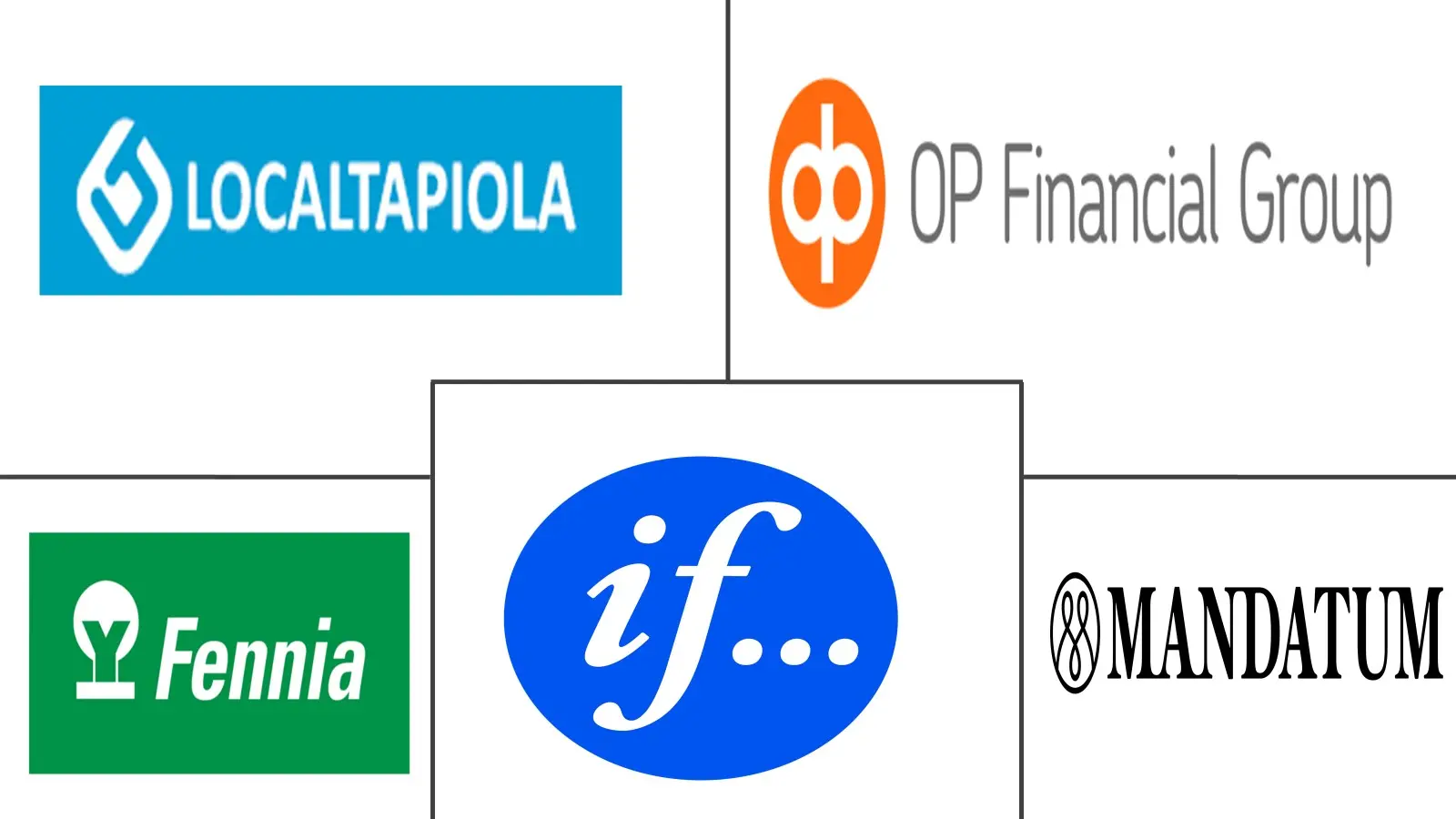 Major players in Finland Life And Non-Life Insurance industry