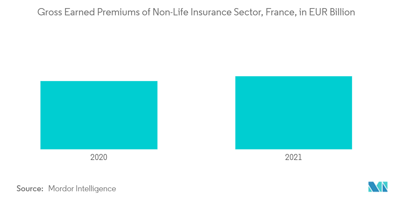 France life & non-life insurance market