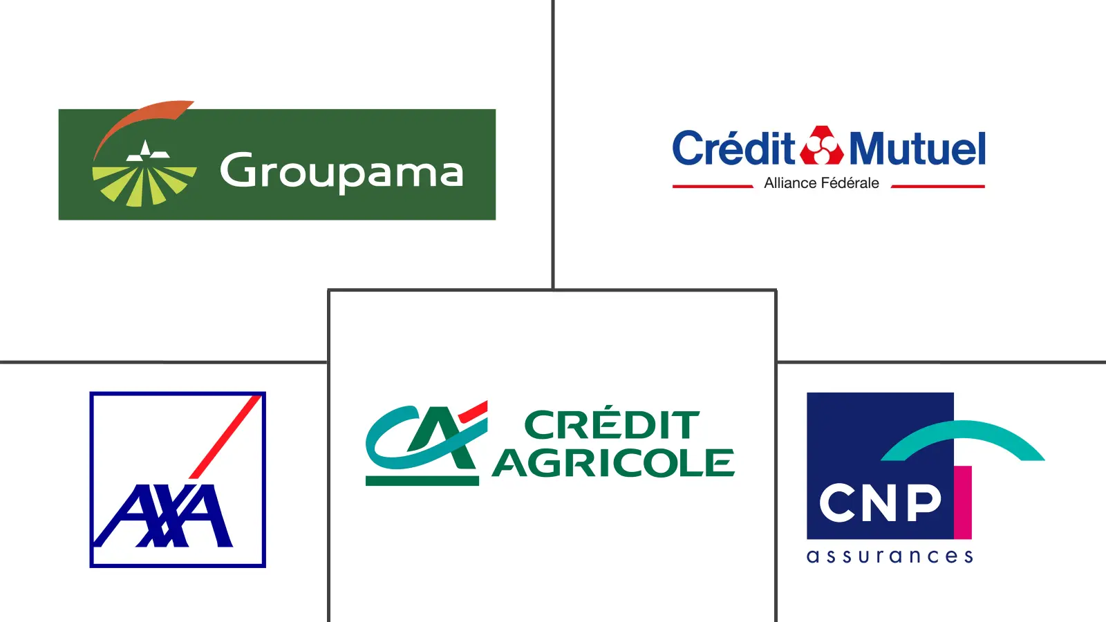 Major players in France Life And Non-Life Insurance industry