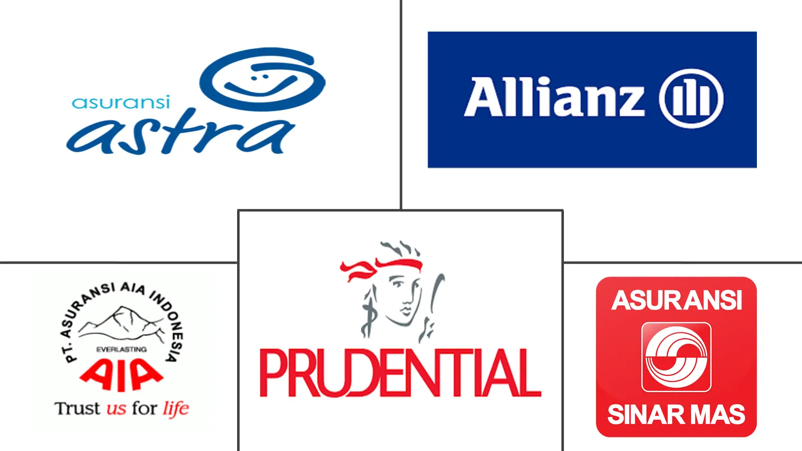 Major players in Indonesia Life And Non-Life Insurance industry