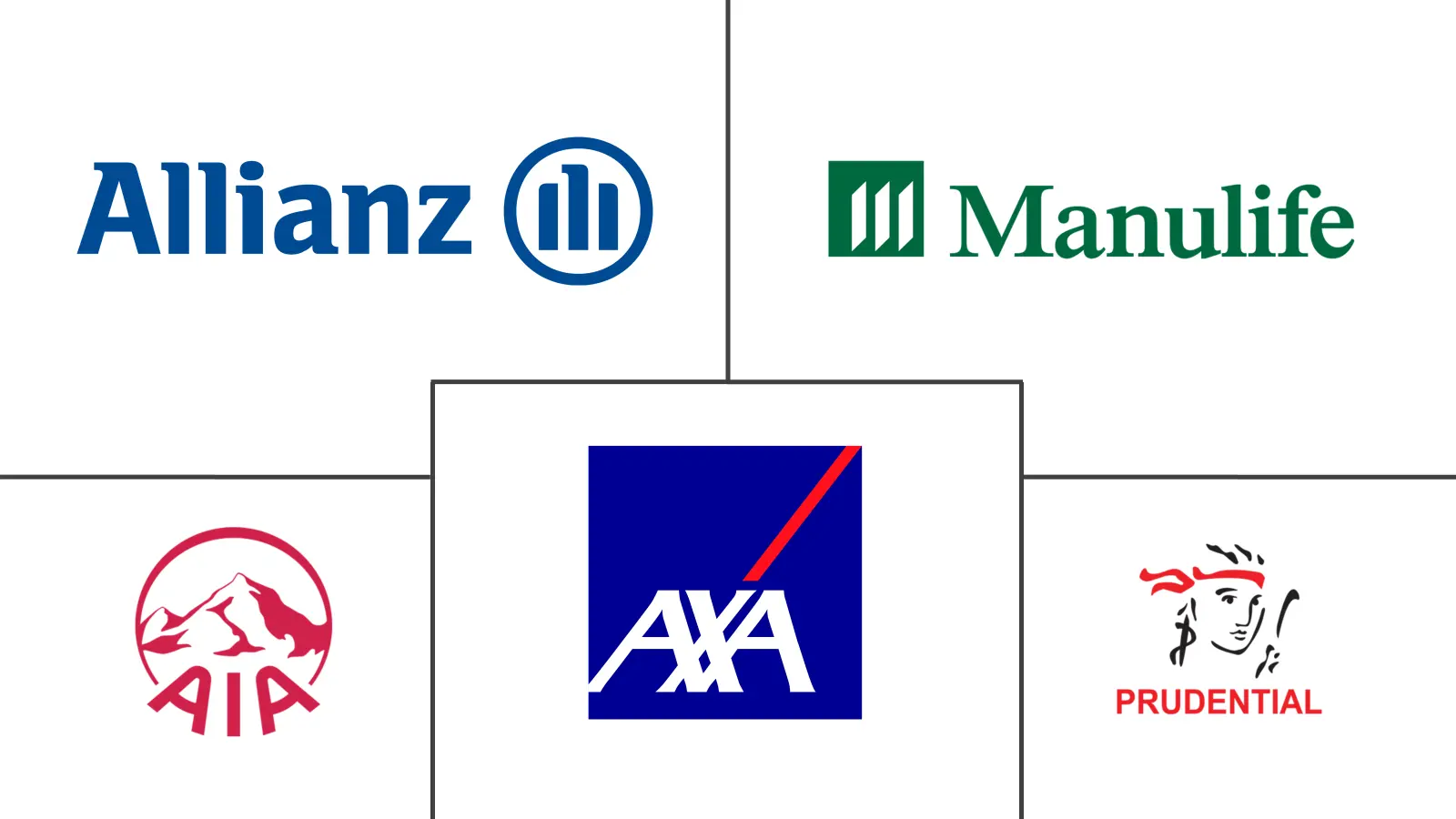 Major players in Indonesia Life And Non-Life Insurance industry