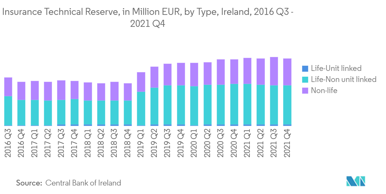  Ireland Life Non Life Insurance Market Analysis