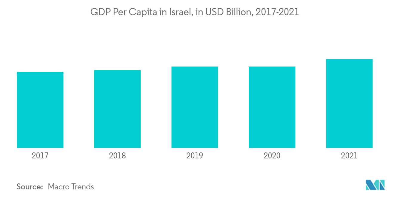 Thị trường bảo hiểm Israel