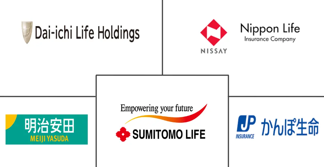 Major players in Japan Life And Non-Life Insurance industry