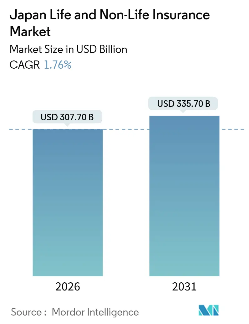 Japan Life And Non-Life Insurance Market Summary