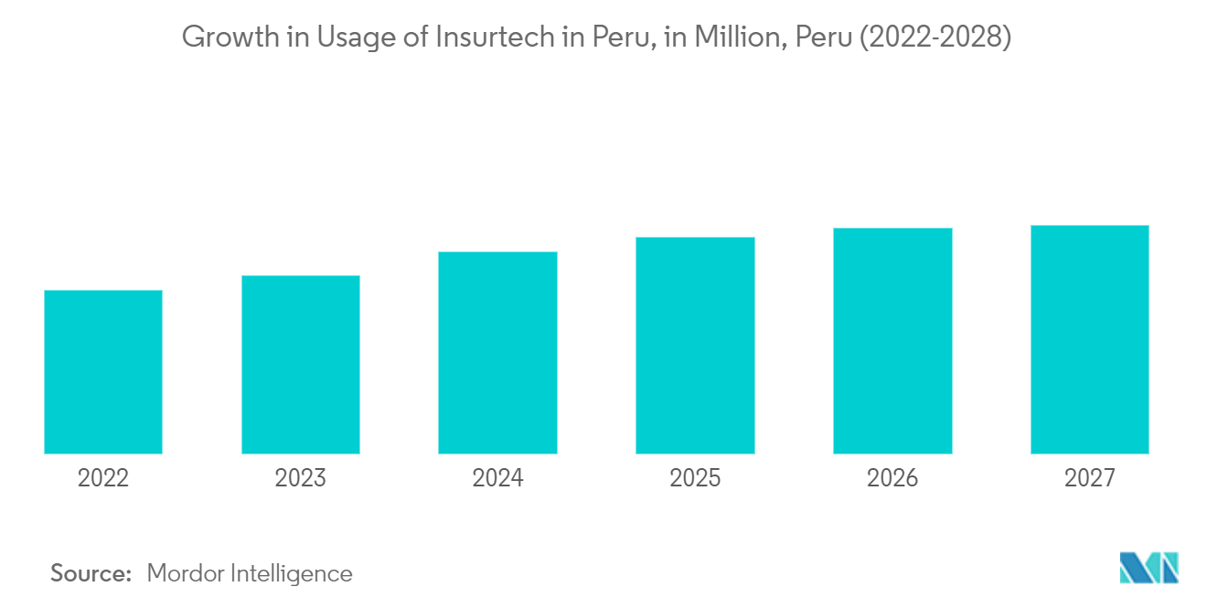 Peru Life and Non-Life Insurance