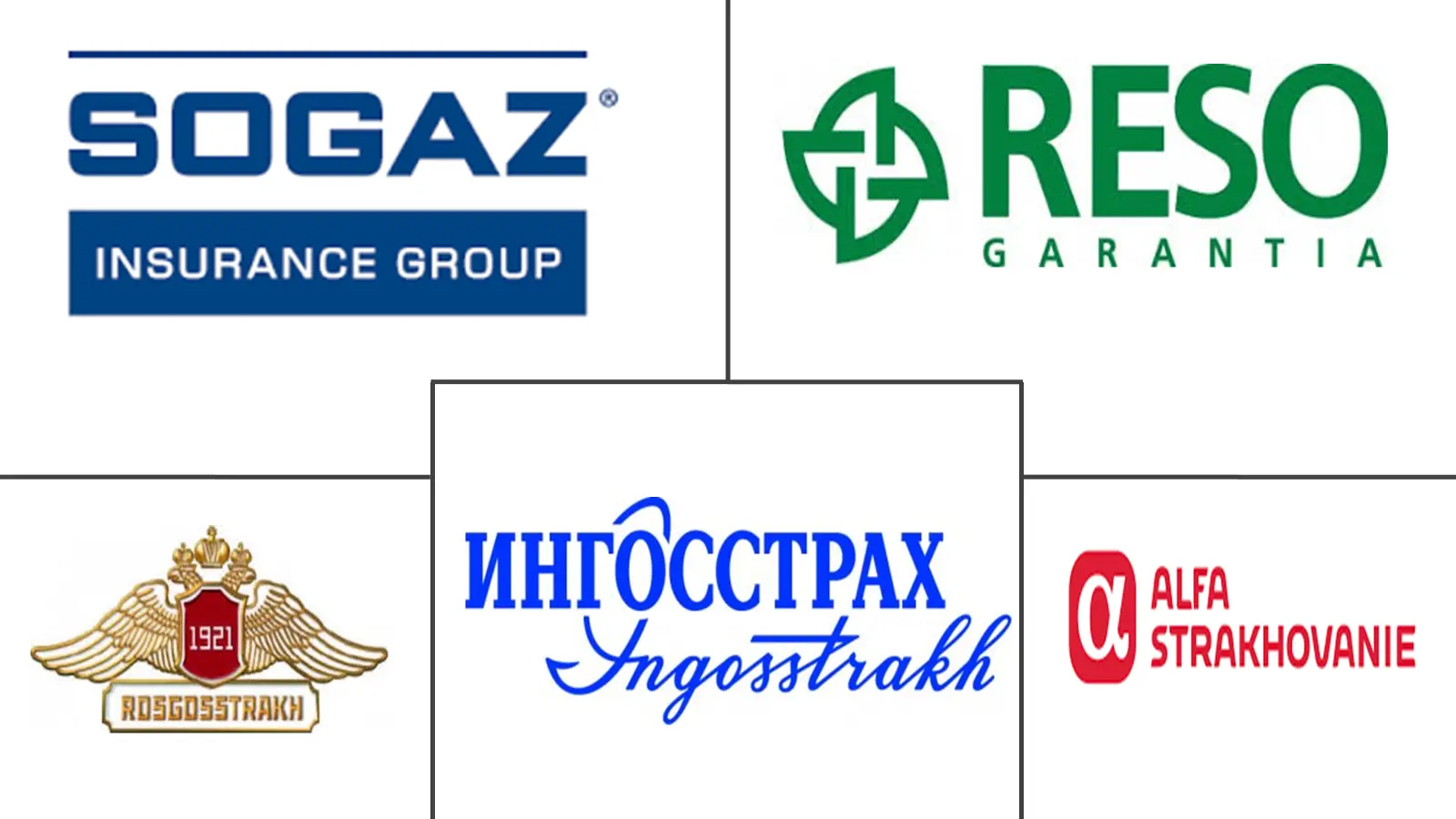 Major players in Russia Life And Non-Life Insurance industry
