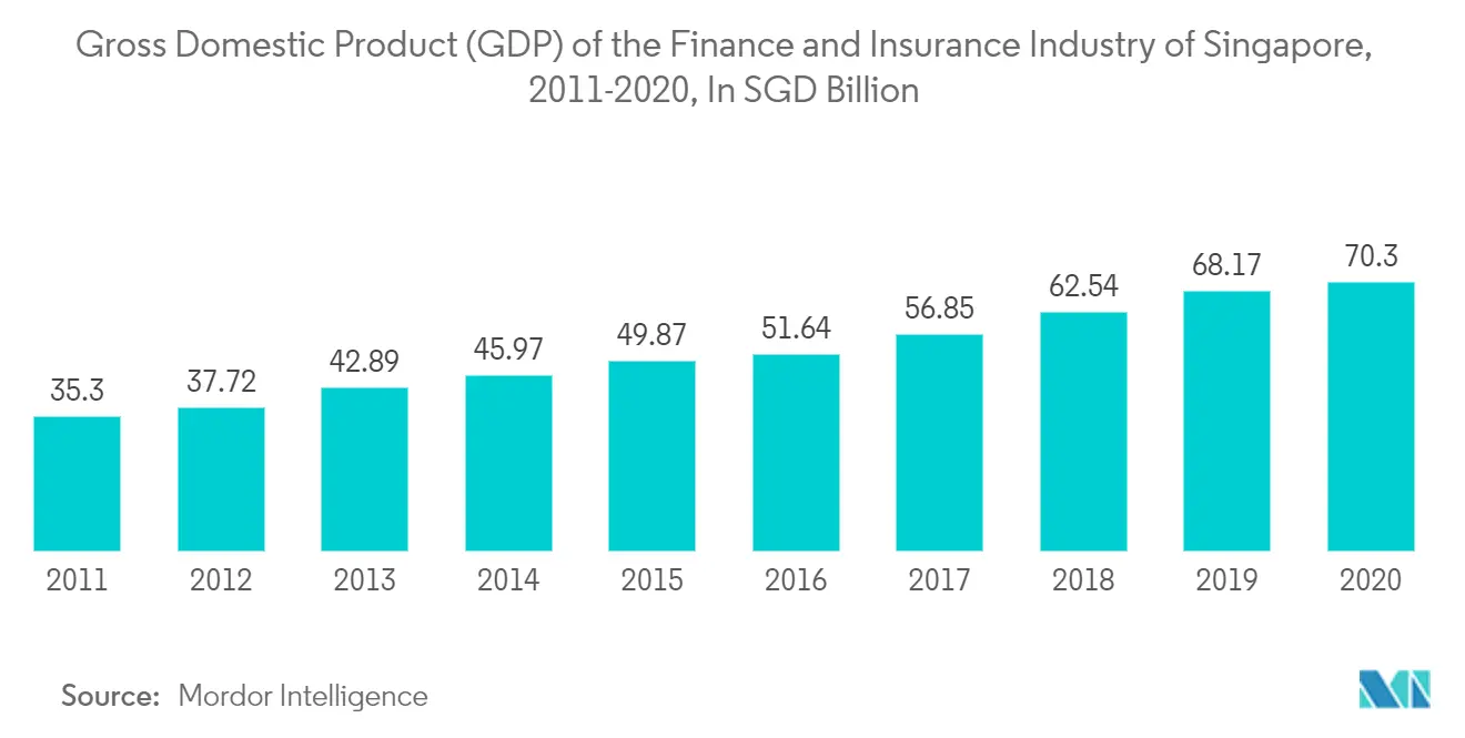 singapore life insurance market share