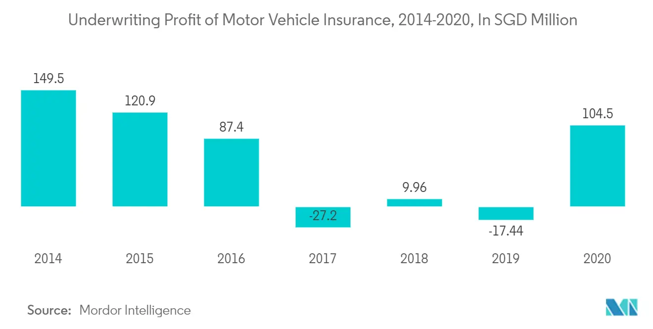 singapore insurance market share