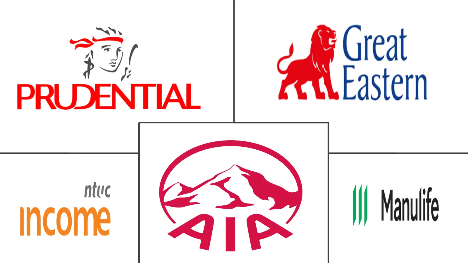 Major players in Singapore Life And Non-Life Insurance industry