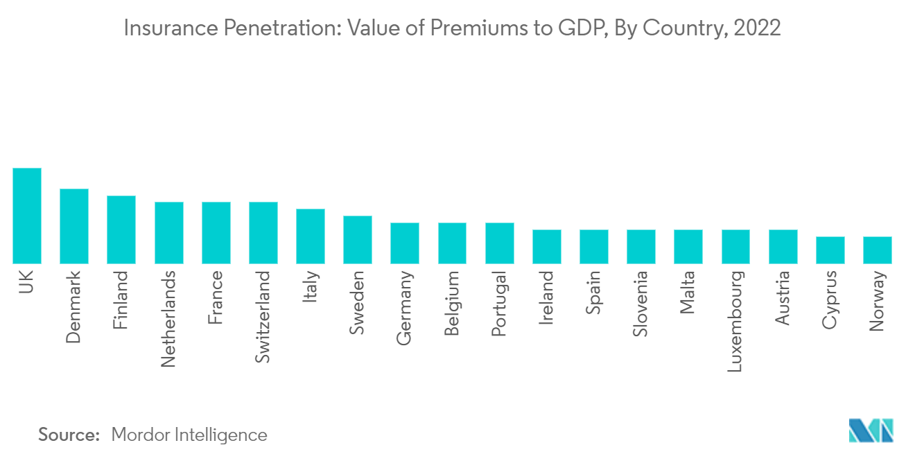 生命保険と損害保険市場保険普及率：保険料の対GDP比（国別）：2022年
