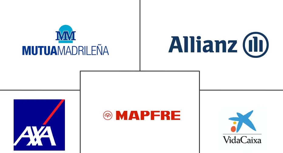 Major players in Spain Life And Non-Life Insurance industry
