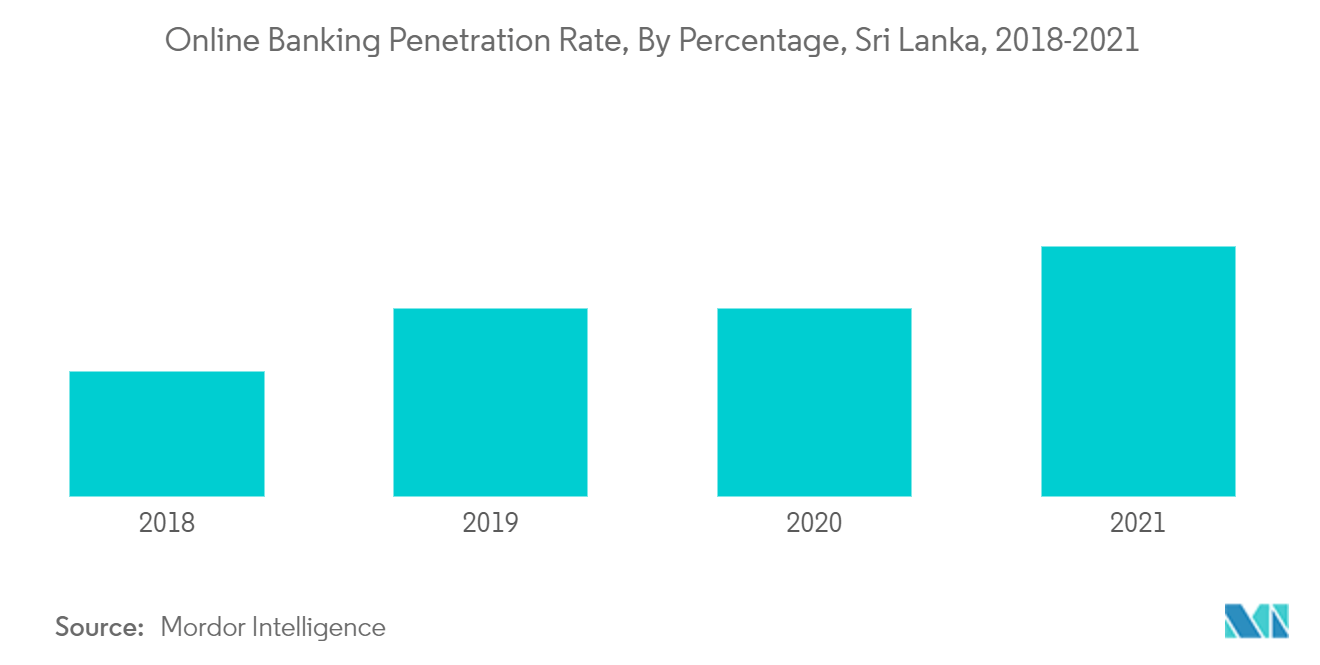 Sri Lanka Life & Non-Life Insurance Market Size & Share Analysis