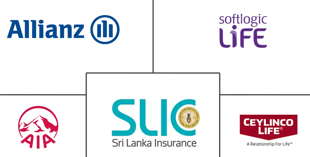 Major players in Sri Lanka Life And  Non-Life Insurance industry