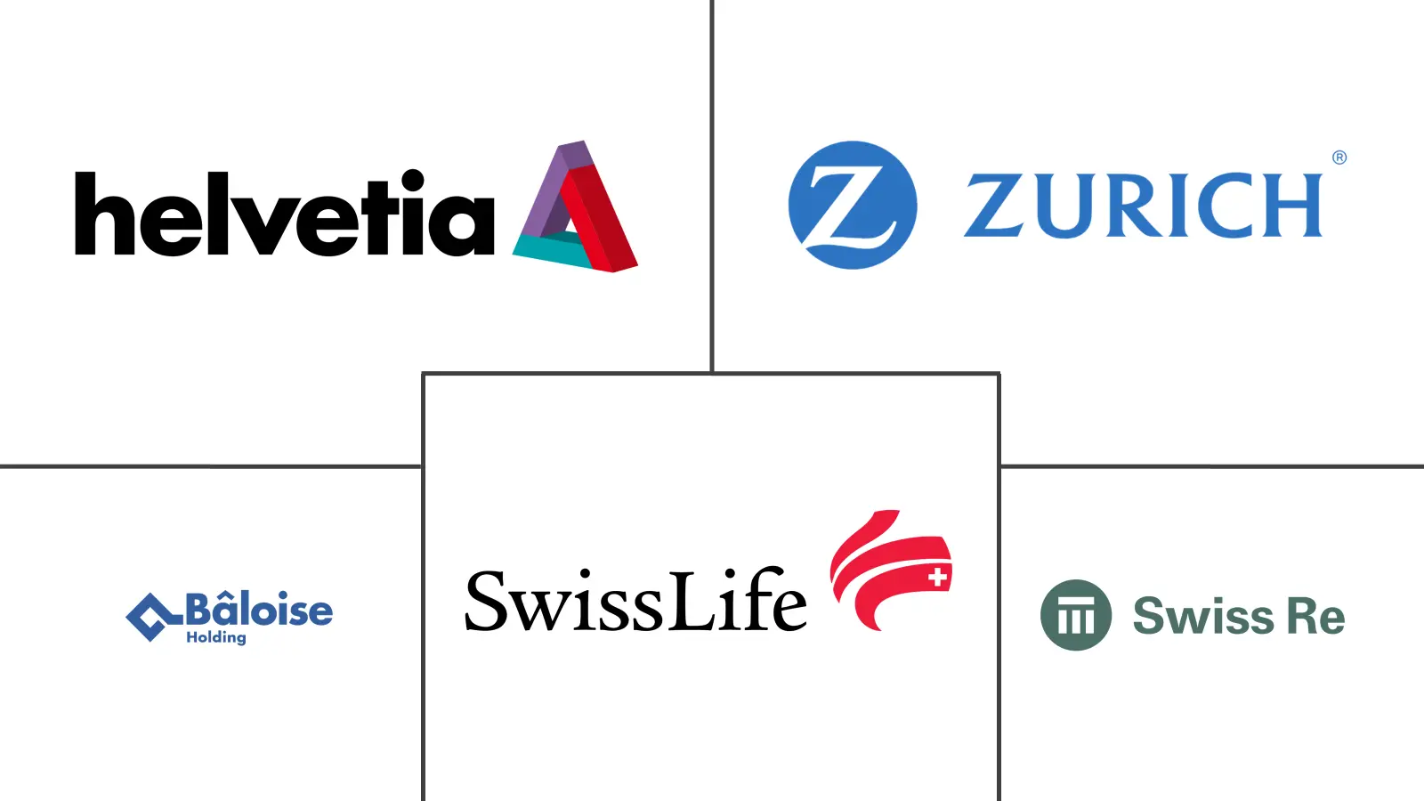 Major players in Switzerland Life And Non-Life Insurance industry