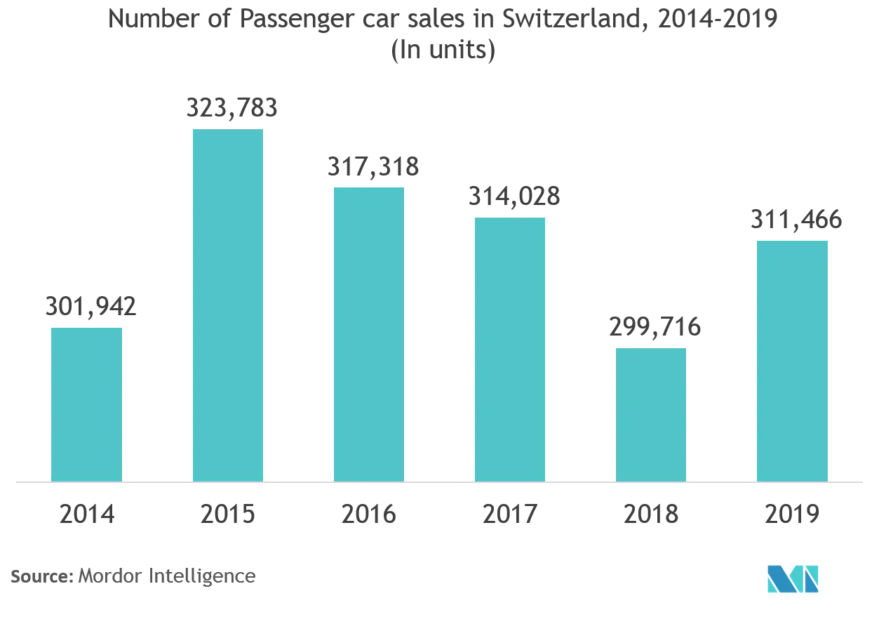 Life And Non Life Insurance Market In Switzerland Growth Trends And Forecast 2020 2025