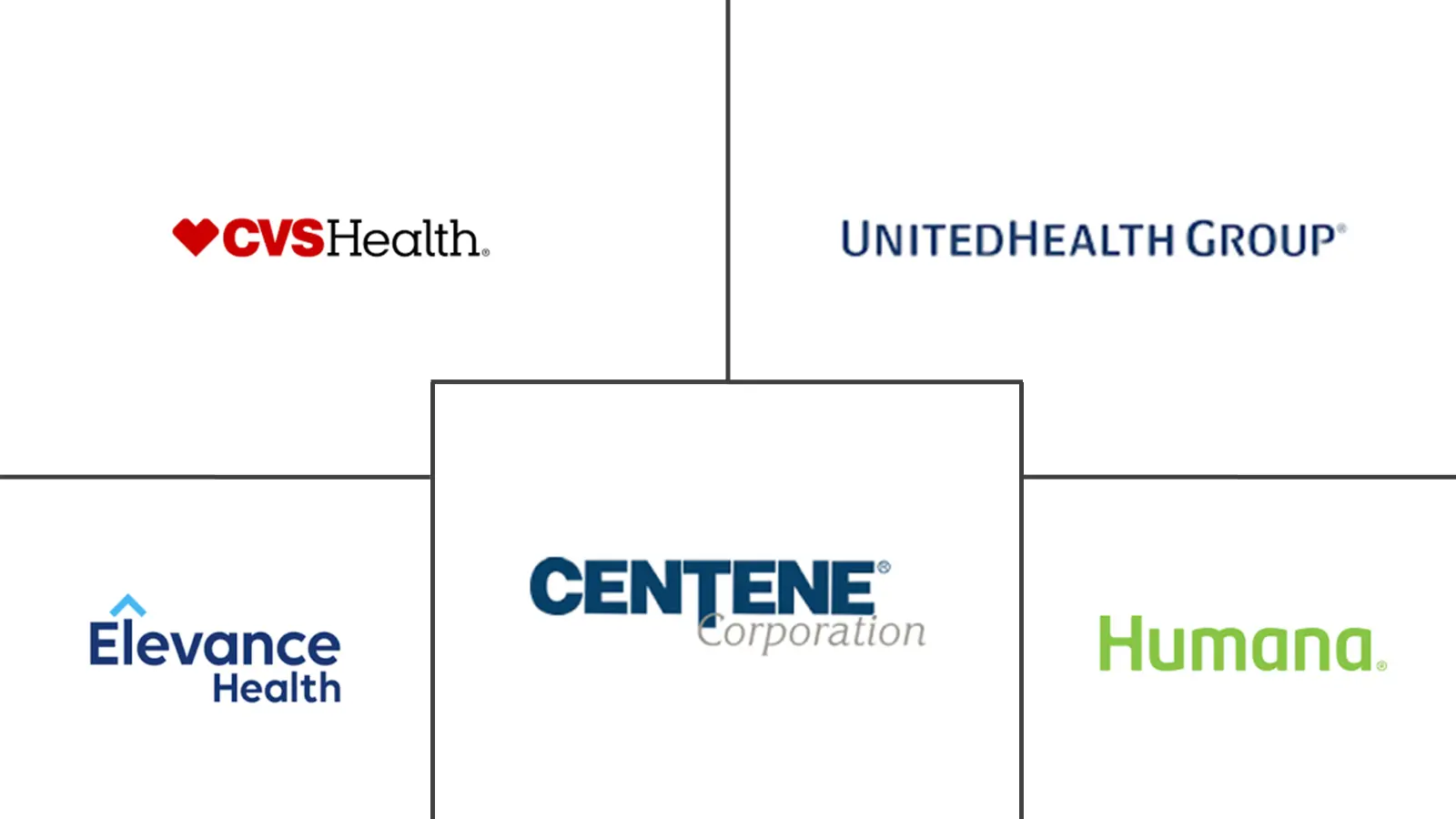 Major players in United States Life And Non-Life Insurance industry