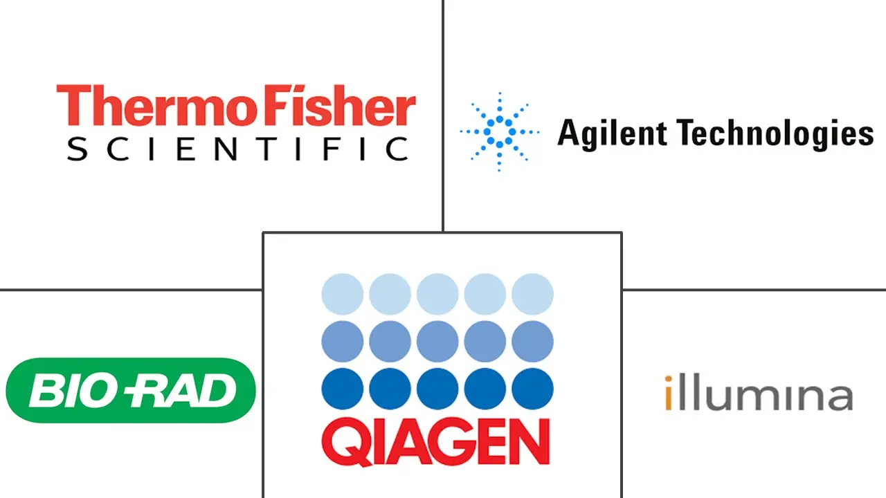 Major players in Life Science And Chemical Instrumentation industry