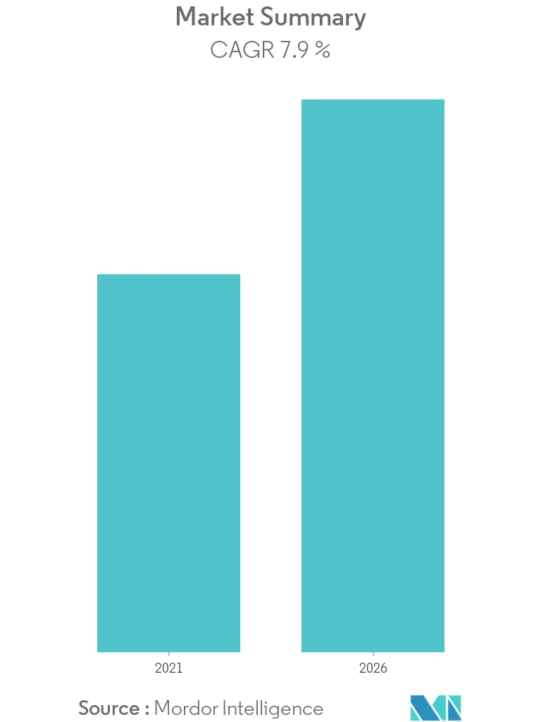 Life Science Reagents Market Size