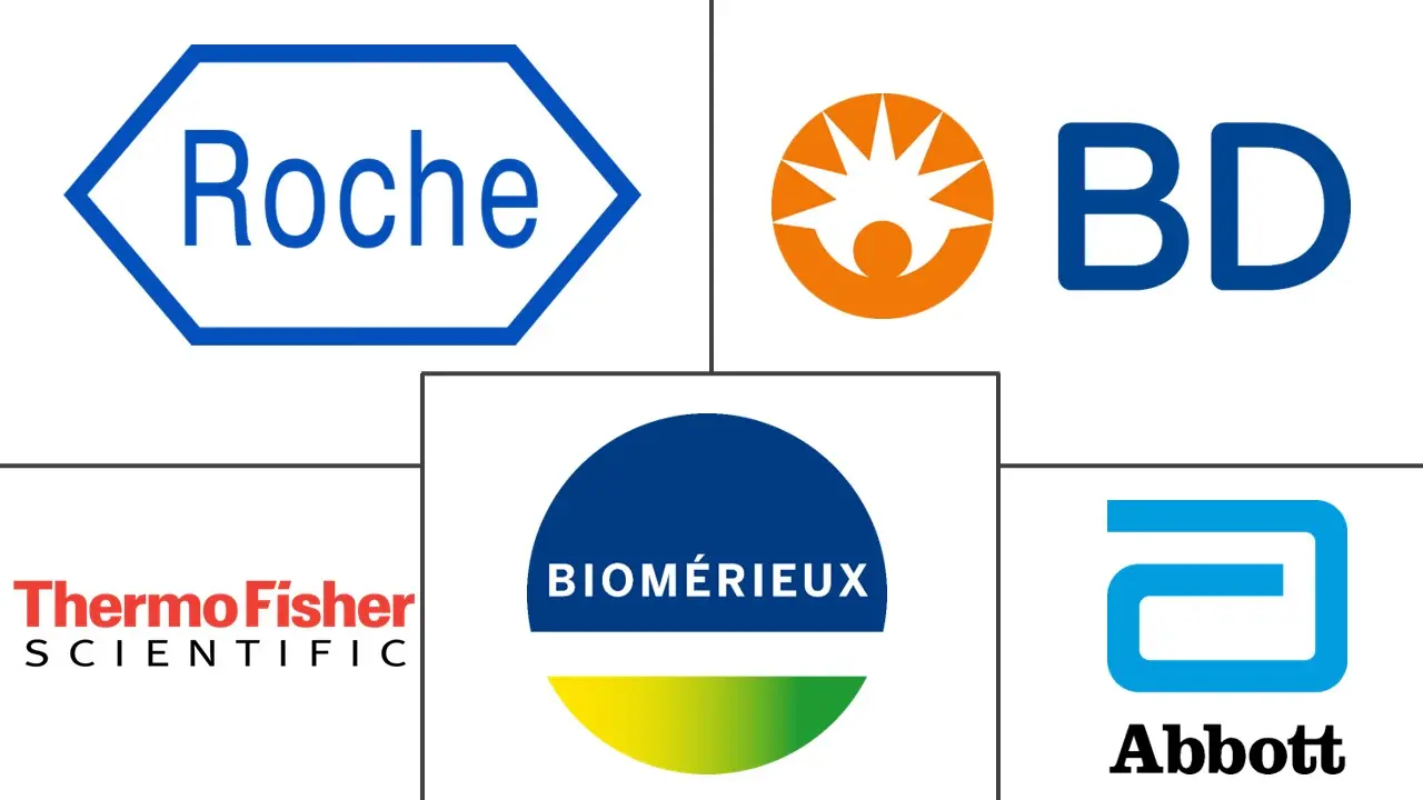Principales actores del mercado de reactivos de ciencias biológicas