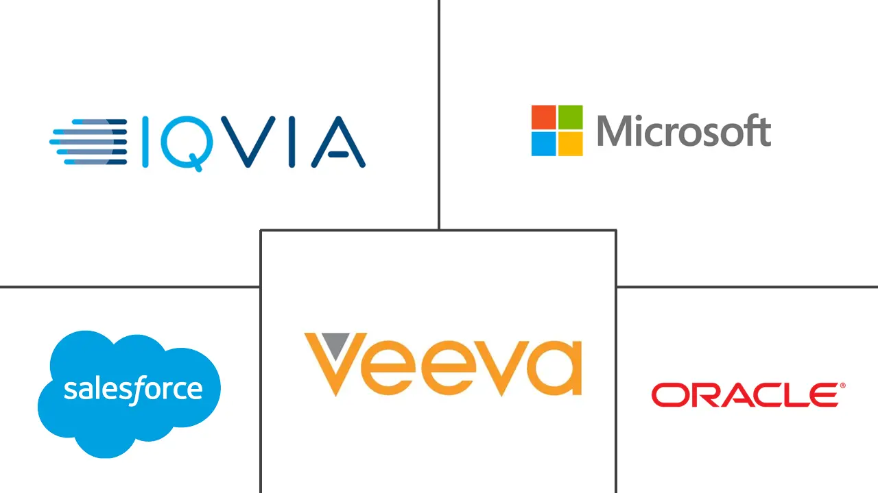 Major players in Life Science Software industry