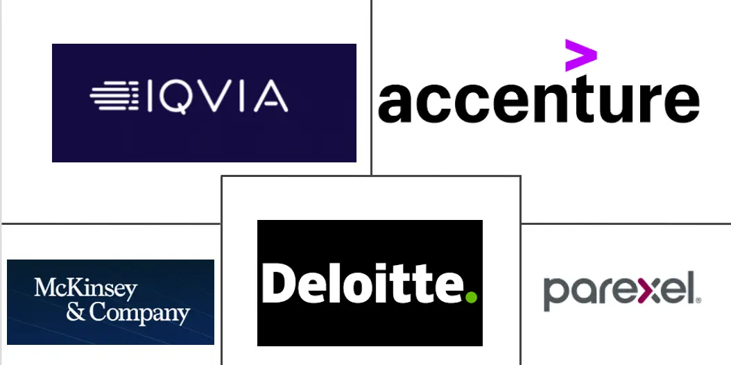 Major players in Life Sciences Consulting industry