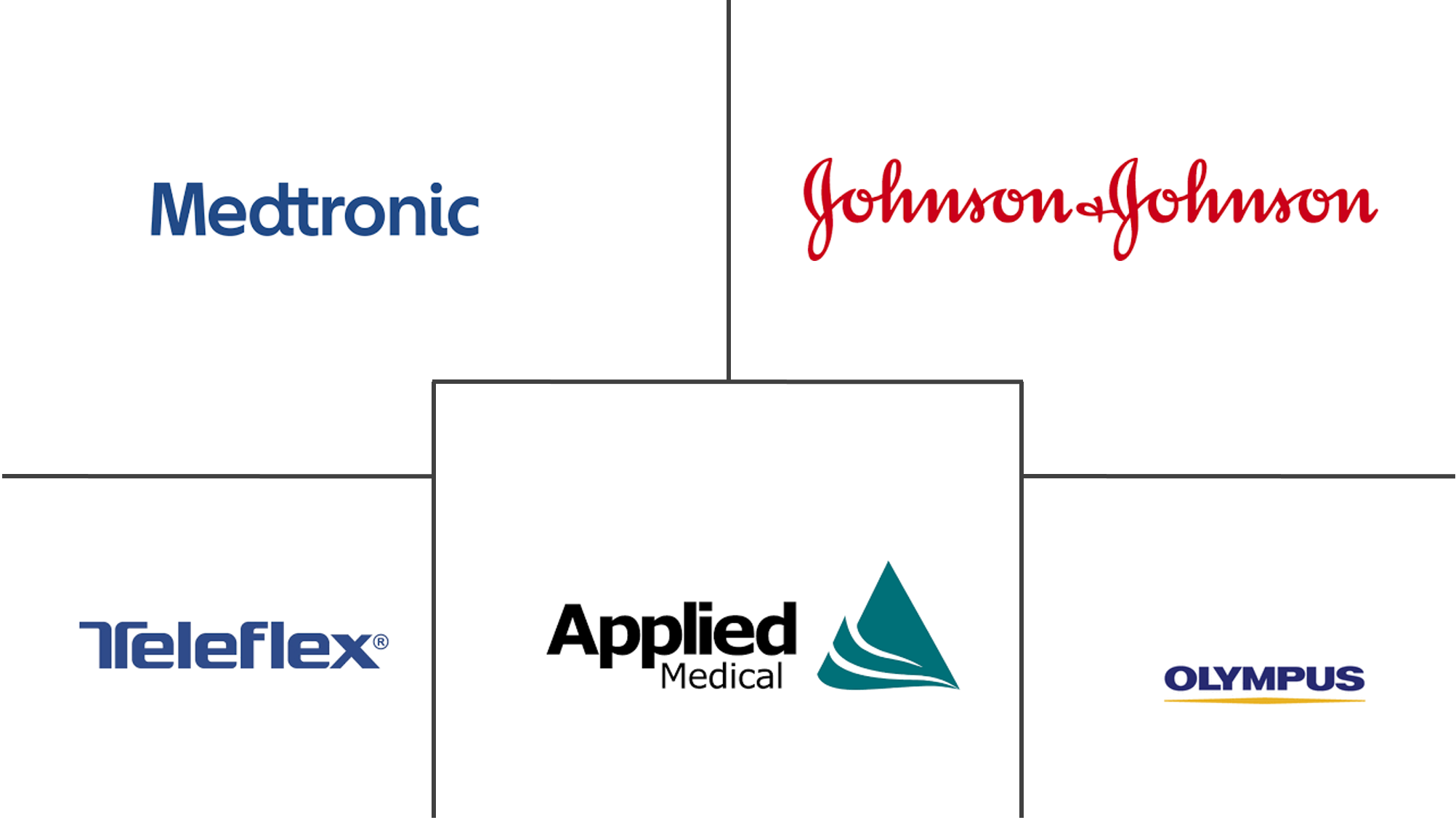 Acteurs clés du marché des dispositifs de ligature