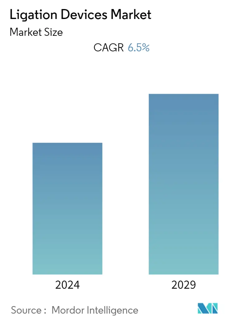 Tendances du marché des dispositifs de ligature