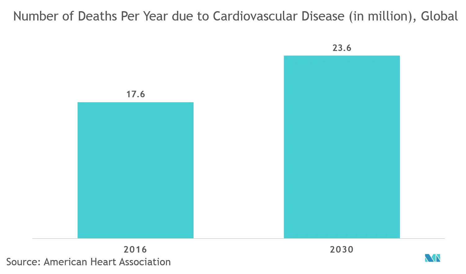 Ligation Devices Market Share