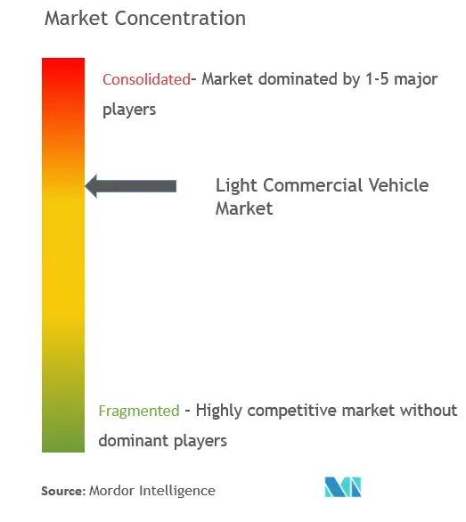 Light Commercial Vehicle Market- CL.png