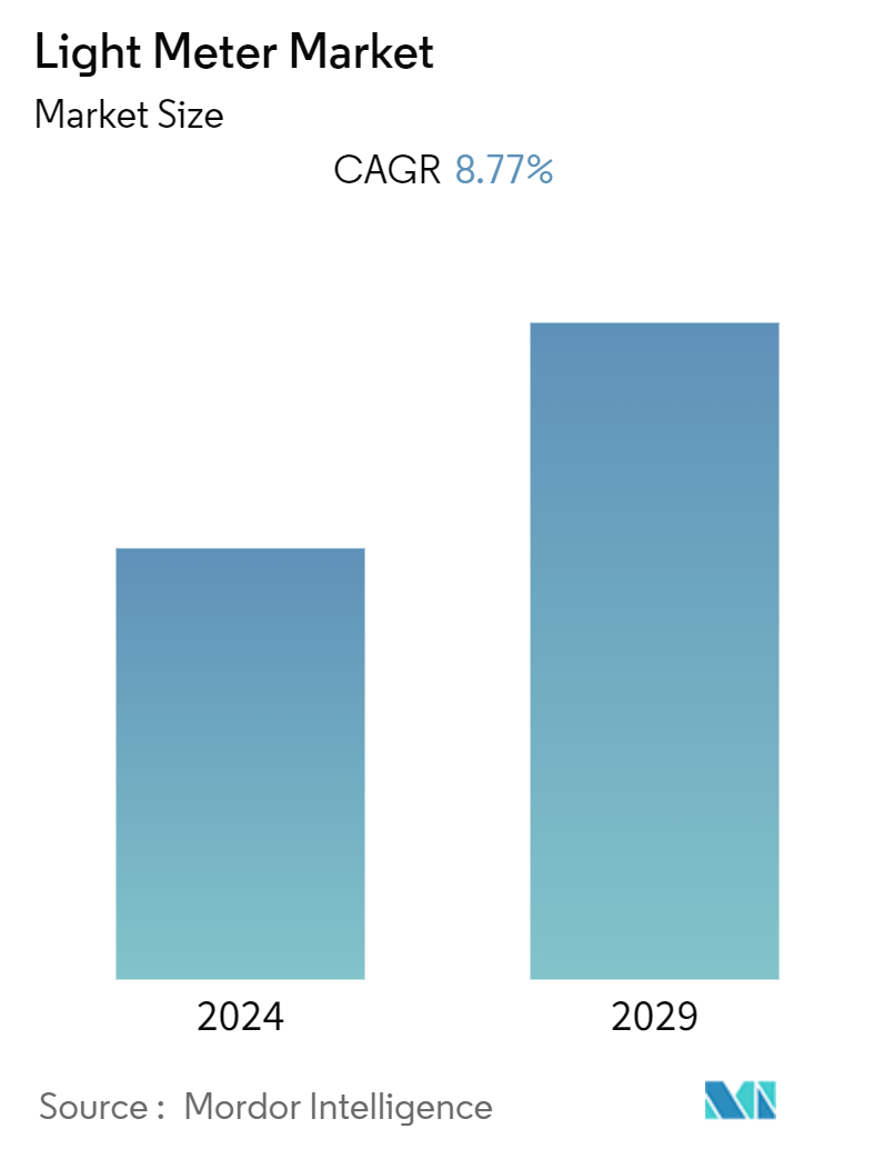 Light Meter Market Summary