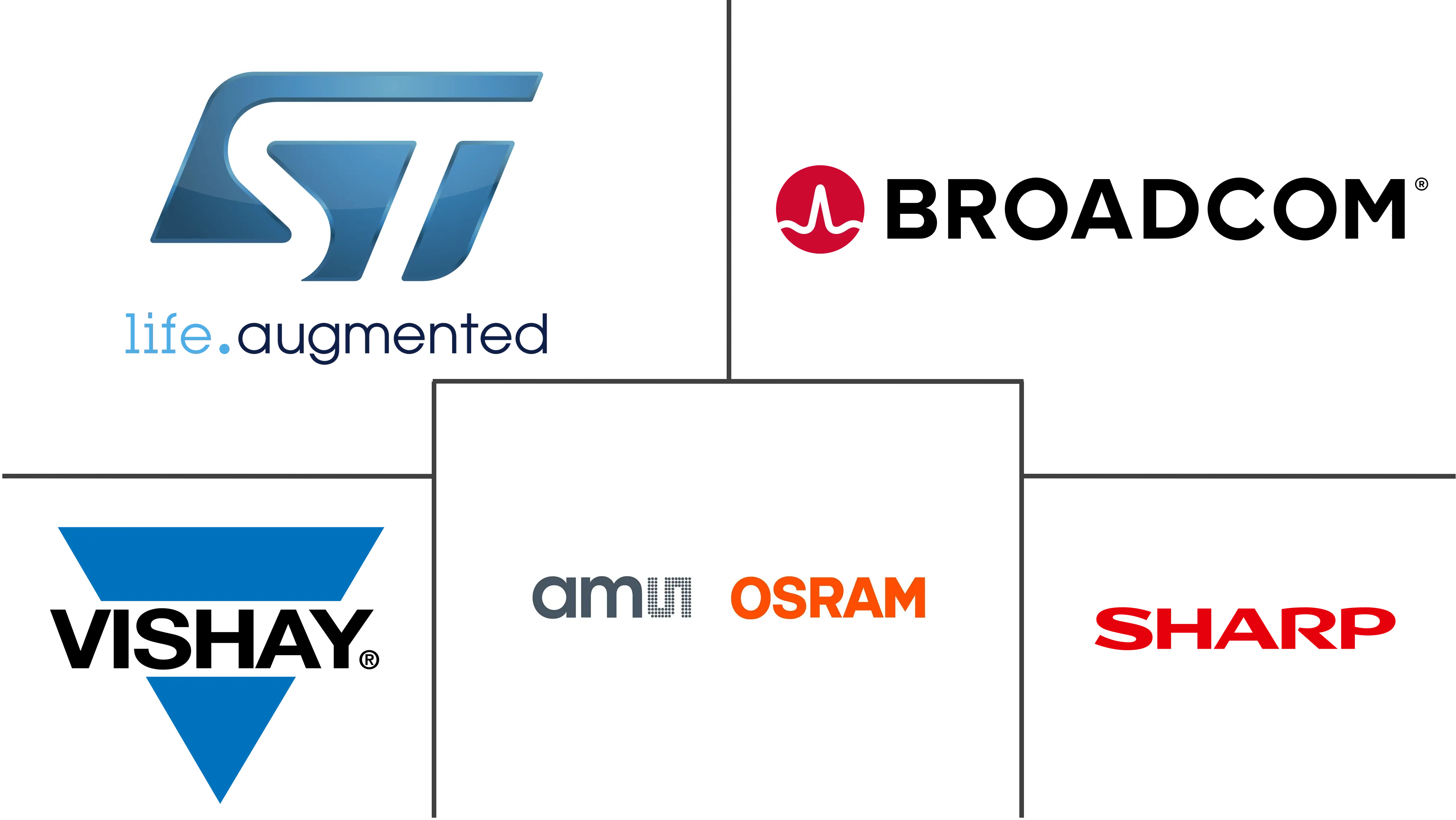 Major players in Light Sensors industry
