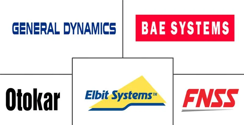 경전차 산업의 주요 참여자