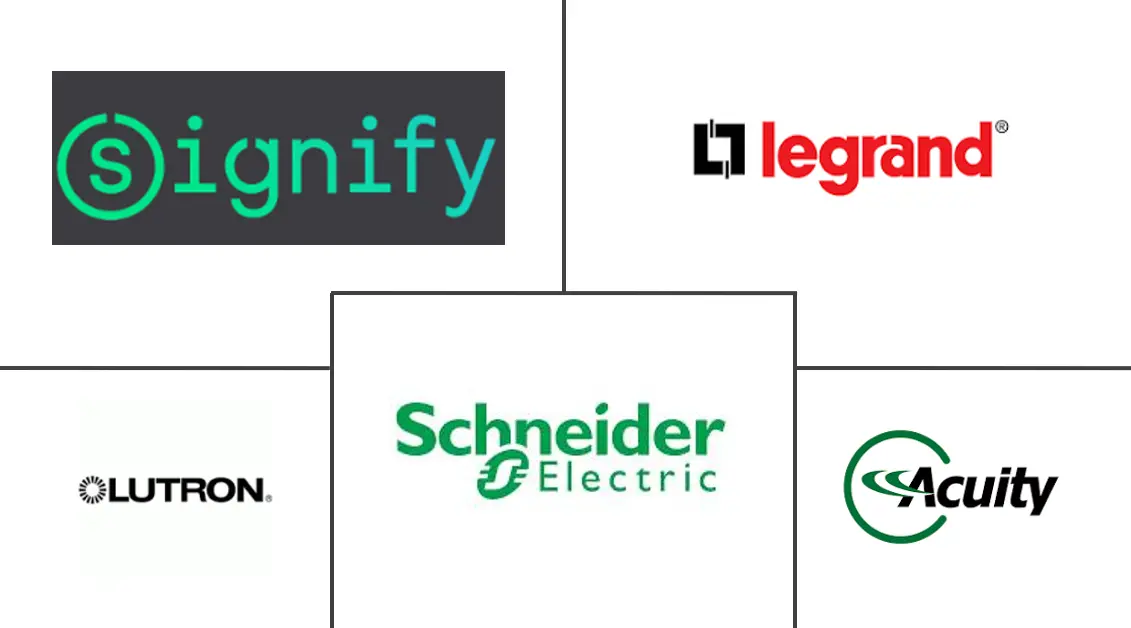 Major players in Lighting Control System industry